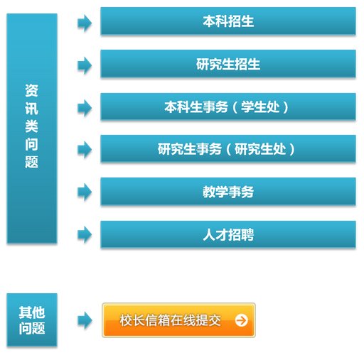联系全校师生员工和社会各界的桥梁