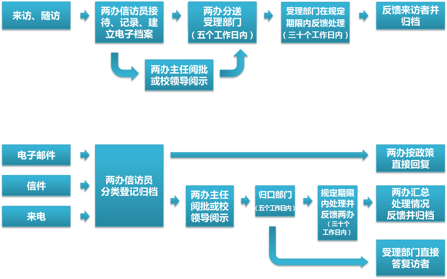 校长信箱